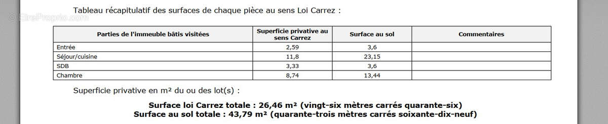 Appartement à LYON-7E