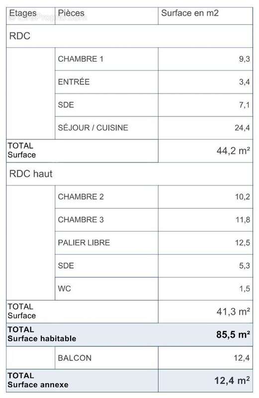 Appartement à BORDEAUX