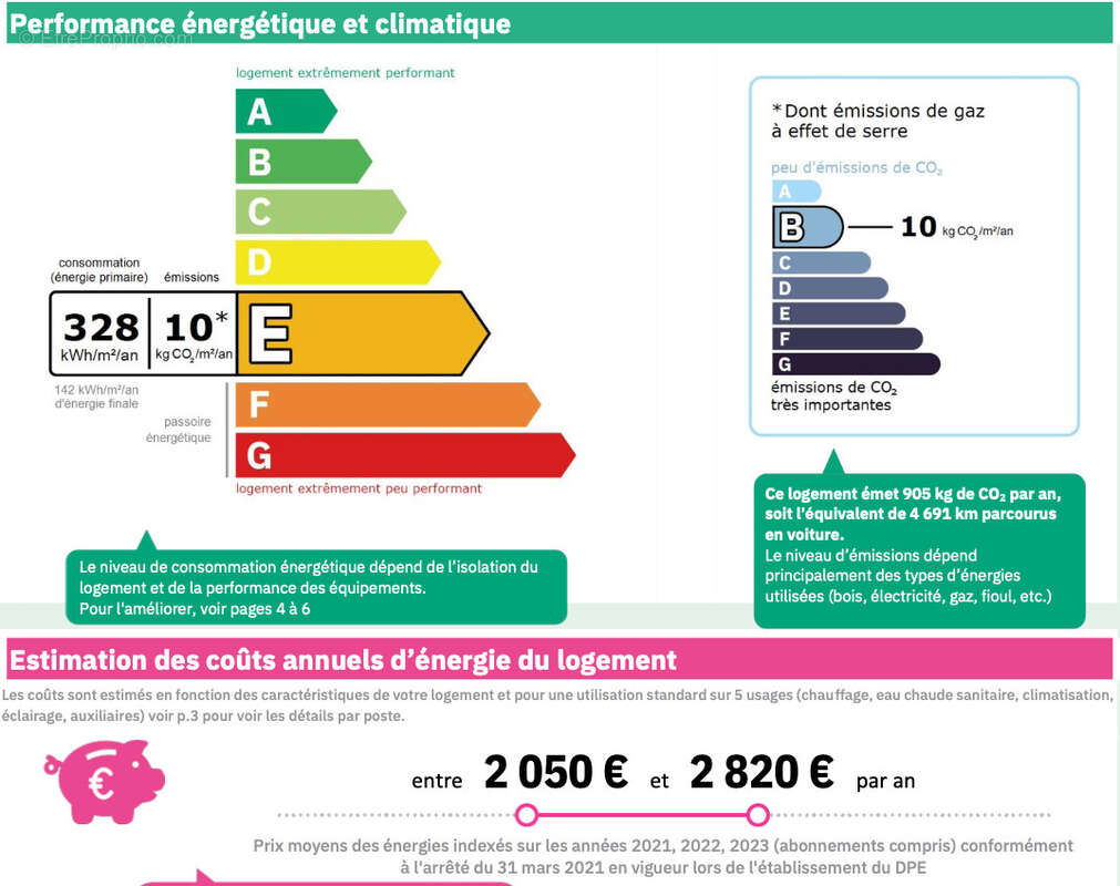 Appartement à MARSEILLE-8E