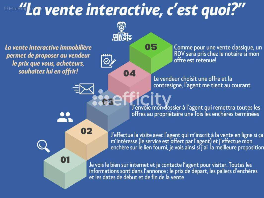 Maison à MARSEILLE-8E