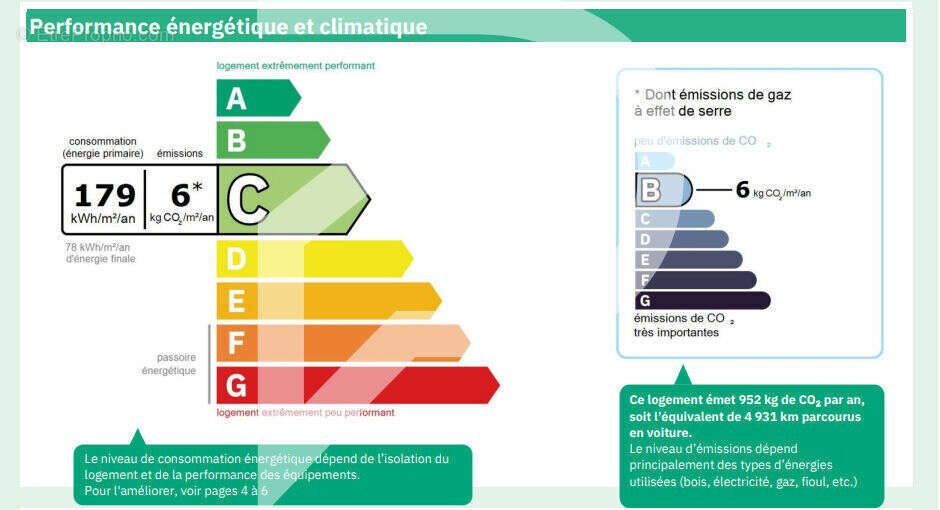 Maison à MARLY-LE-ROI