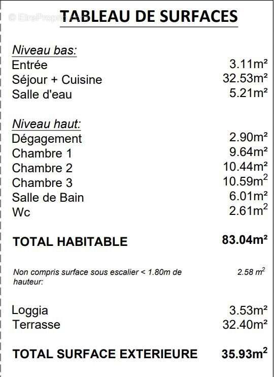 Appartement à MERIGNAC