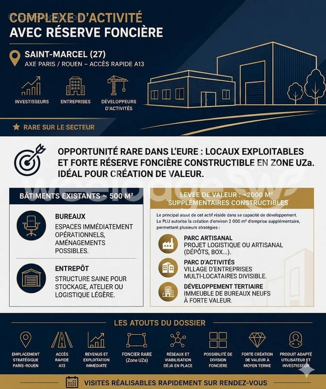 Commerce à SAINT-MARCEL