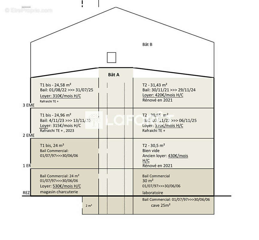 Appartement à VIENNE