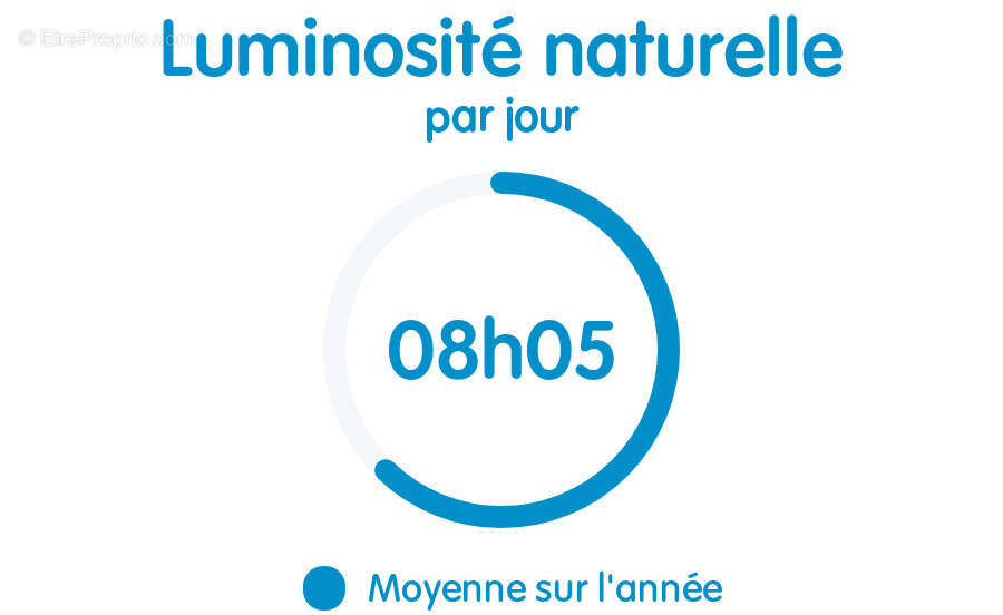 Appartement à TASSIN-LA-DEMI-LUNE