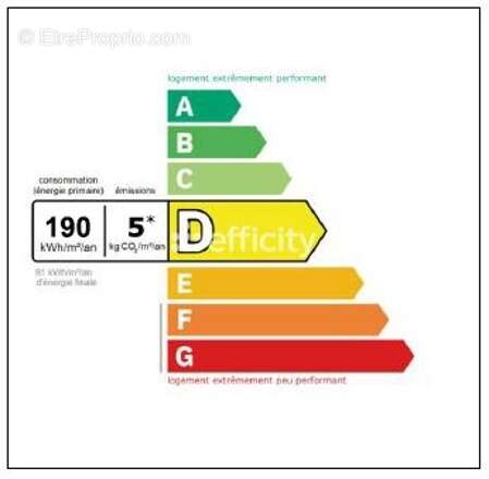 Appartement à GUYANCOURT