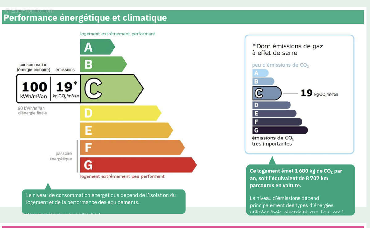 Appartement à SAINT-HERBLAIN