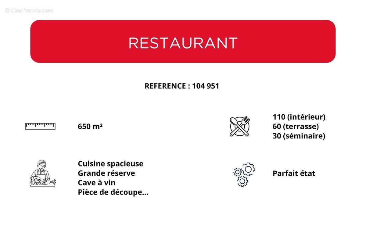 Commerce à BORDEAUX