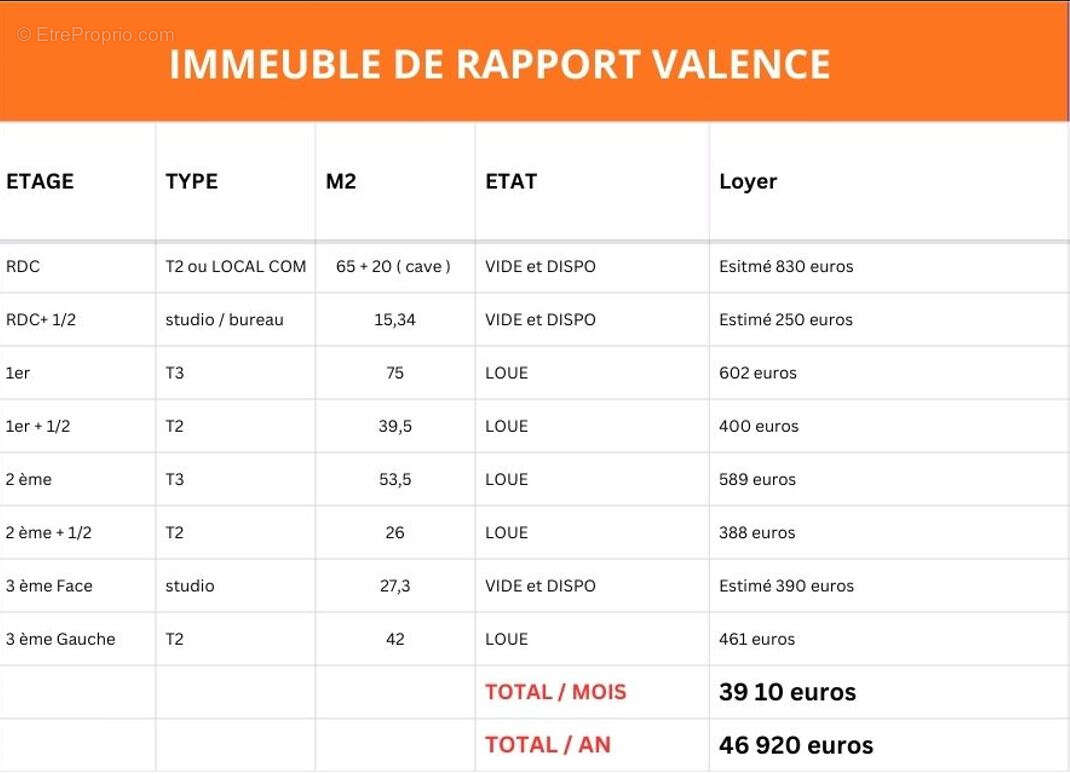 Appartement à VALENCE