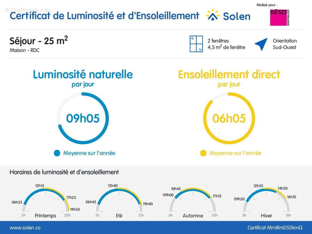 Maison à COLLONGES-SOUS-SALEVE
