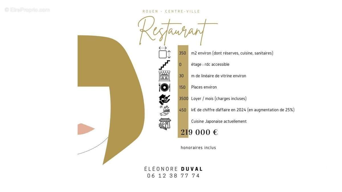 Photo 2 - Commerce à ROUEN