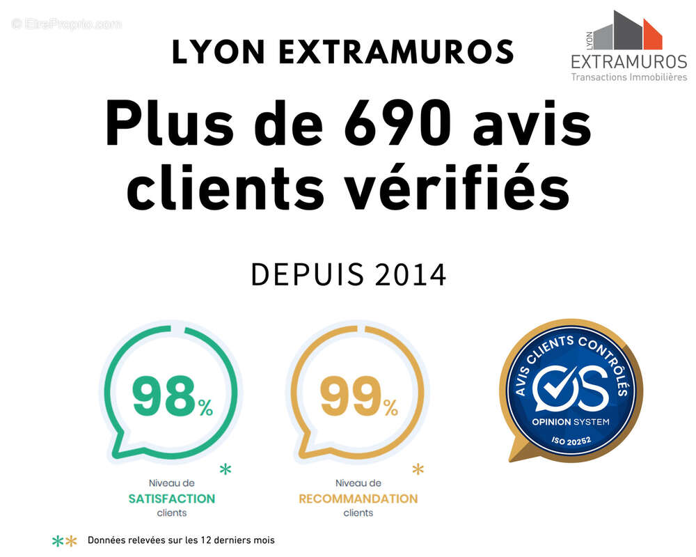 Appartement à LYON-9E