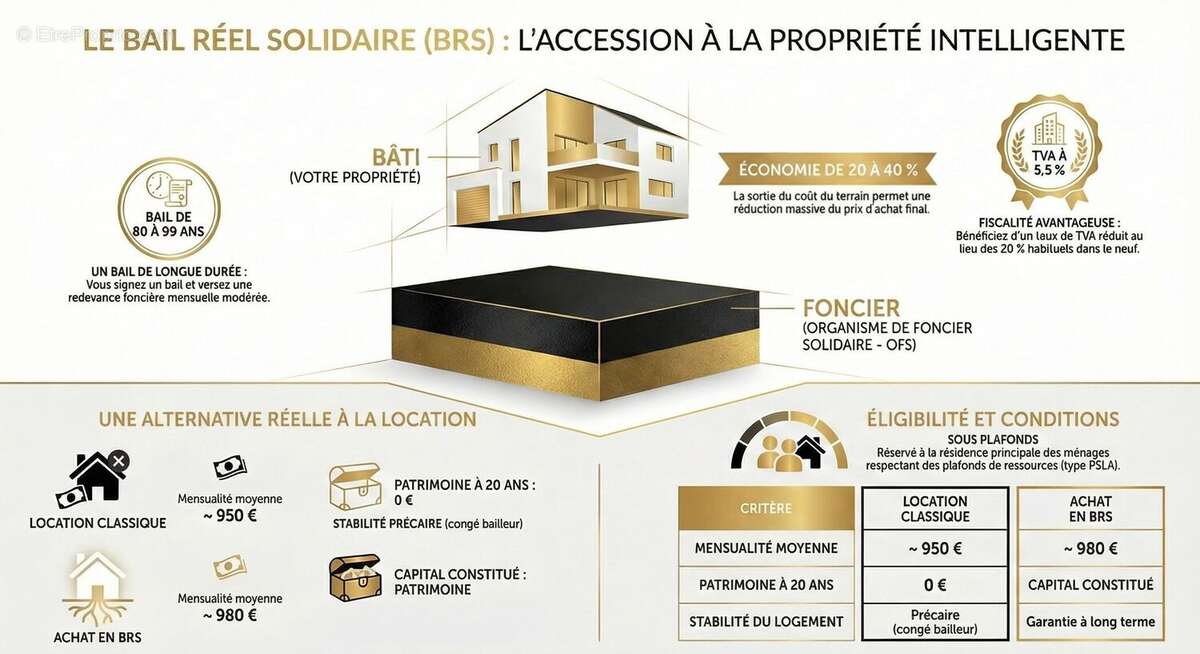 Maison à AUCAMVILLE