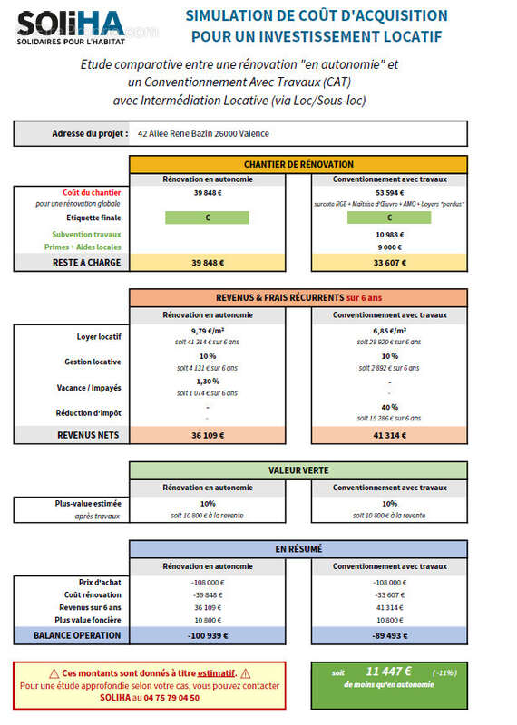 Appartement à VALENCE