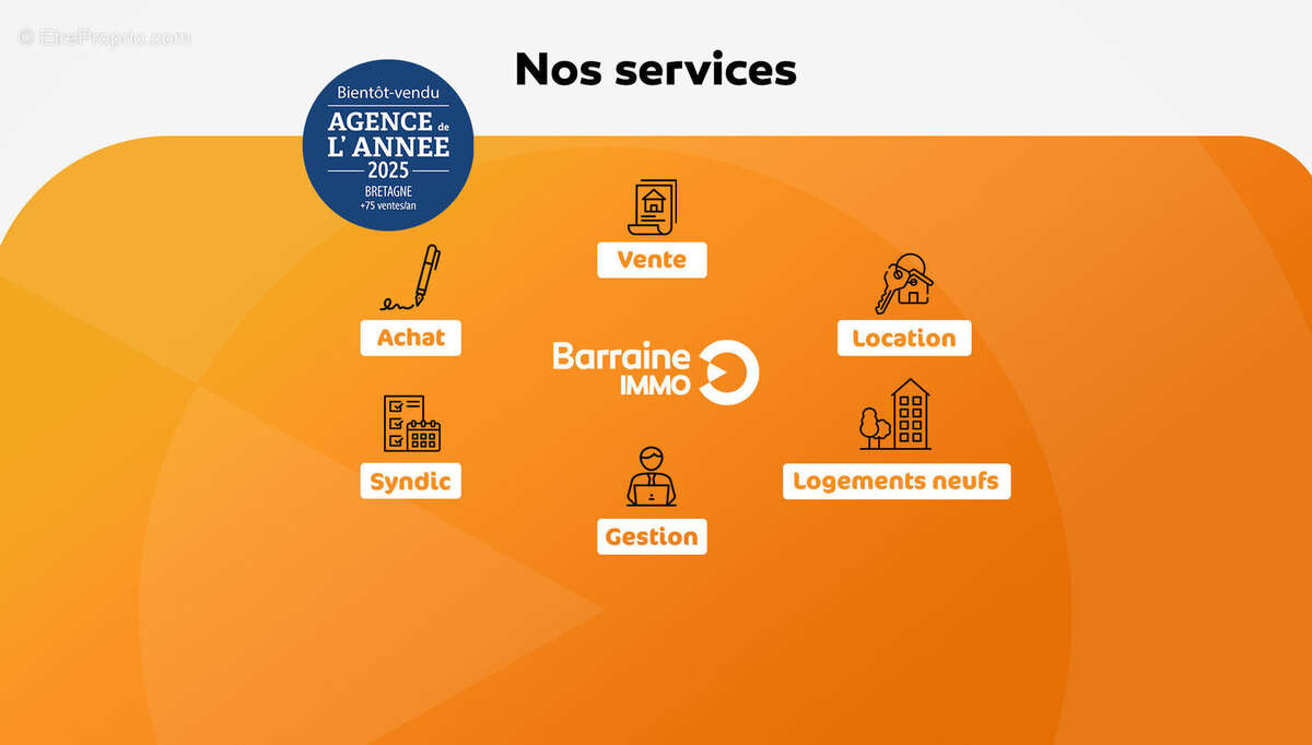 Appartement à BREST