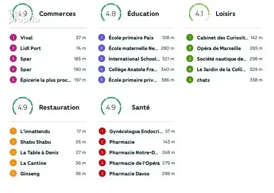 Magnifique type 4 situe au coeur du centre ville de marseille a la limite du 1er et 7eme arrondissement - photo 15