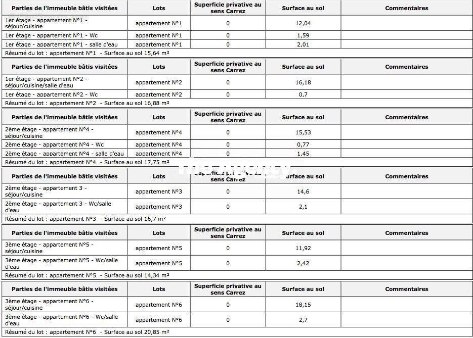Appartement à MARSEILLE-2E