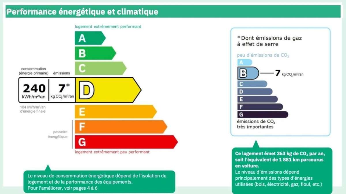Appartement à BEAUVAIS