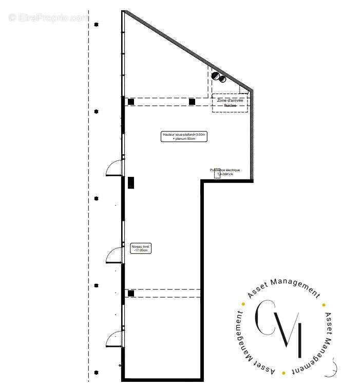 Commerce à MERIGNAC
