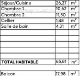 Appartement à BLANQUEFORT