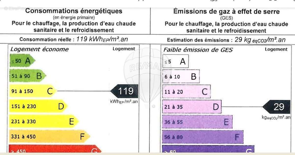 Appartement à LEVALLOIS-PERRET