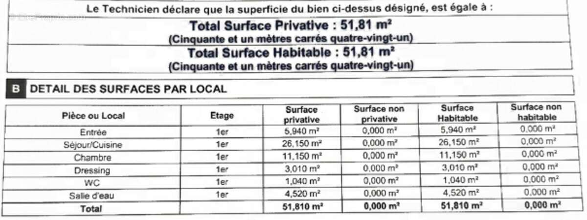 Appartement à NICE