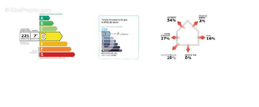 Appartement à LYON-4E