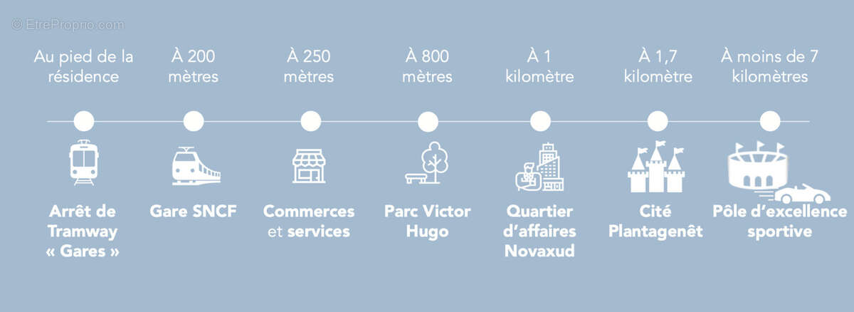 Appartement à LE MANS