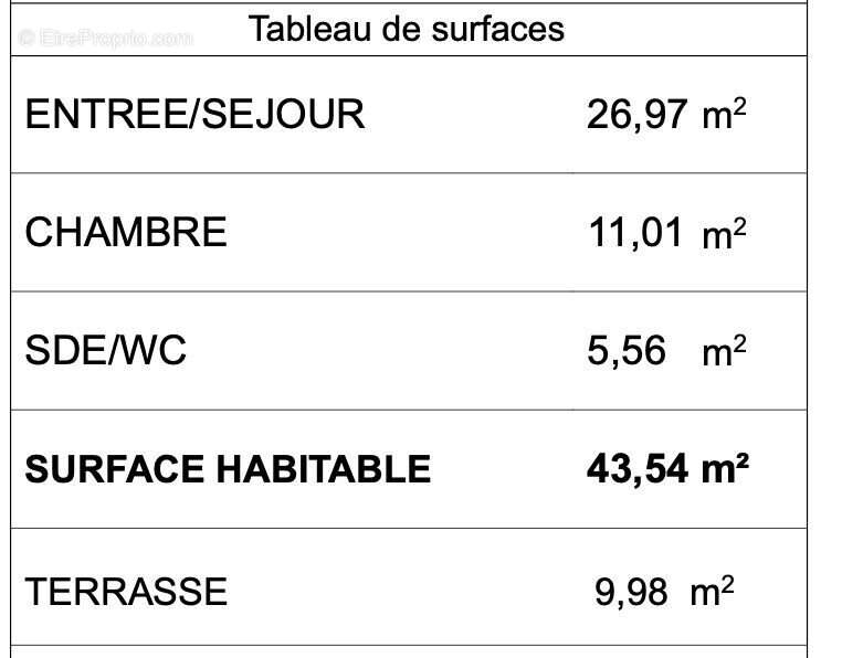 Appartement à PORDIC
