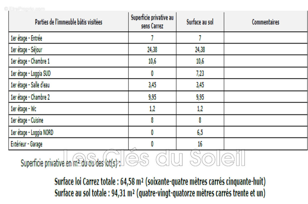Appartement à BRIGNOLES