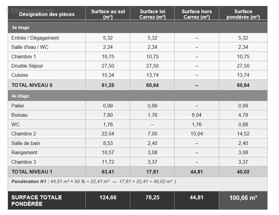 Appartement à VINCENNES