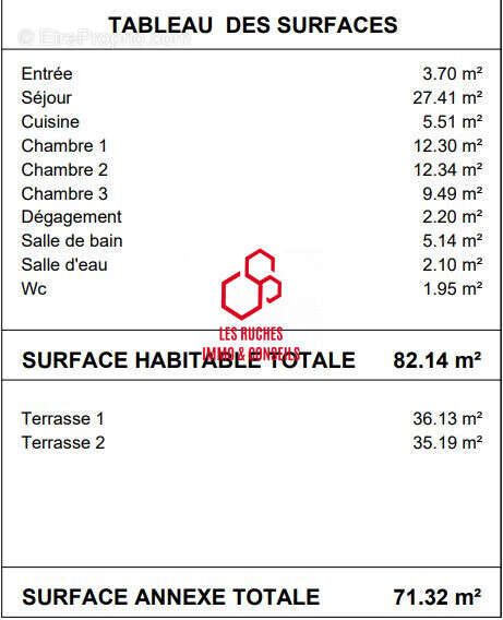 Appartement à LIMAY