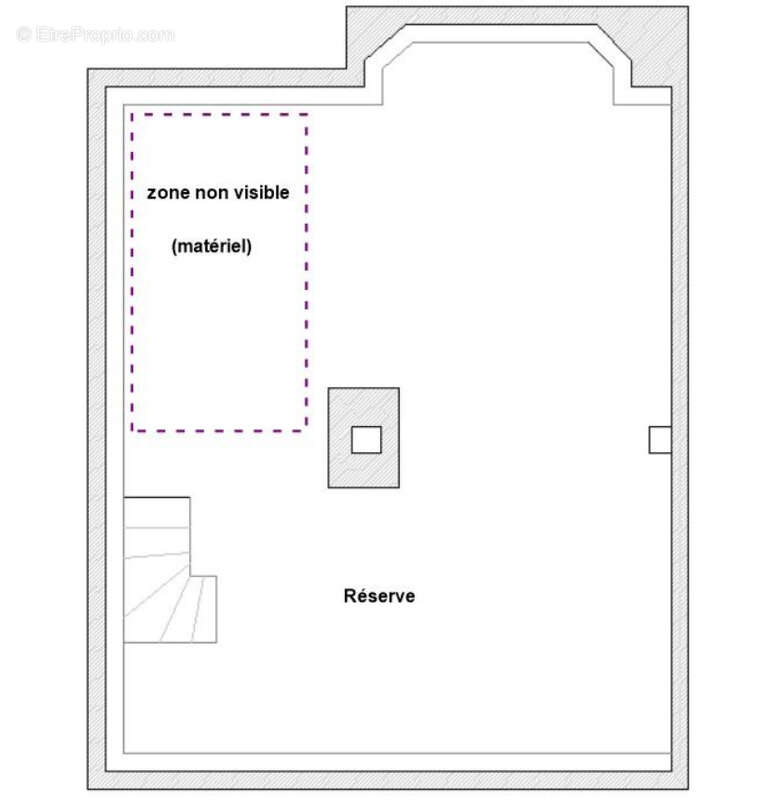 Commerce à COURBEVOIE