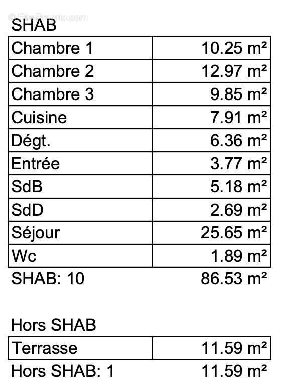 Appartement à BENERVILLE-SUR-MER