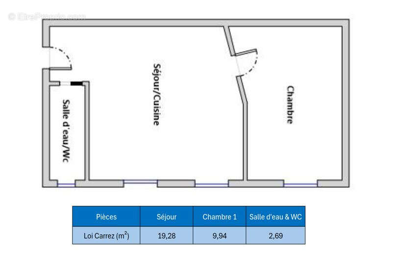 Appartement à LEVALLOIS-PERRET