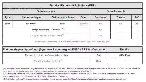 Appartement à VALBONNE