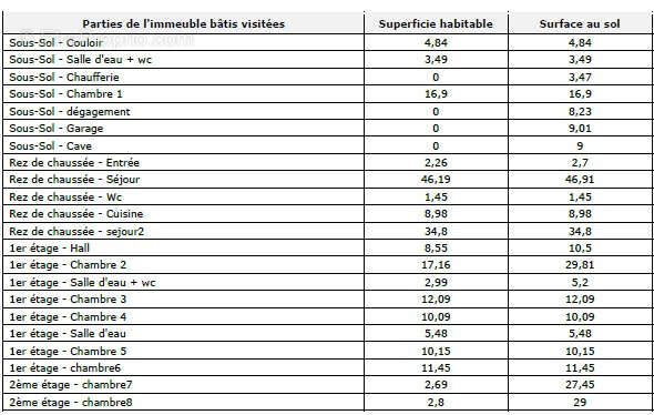 Maison à SAINT-GERMAIN-EN-LAYE