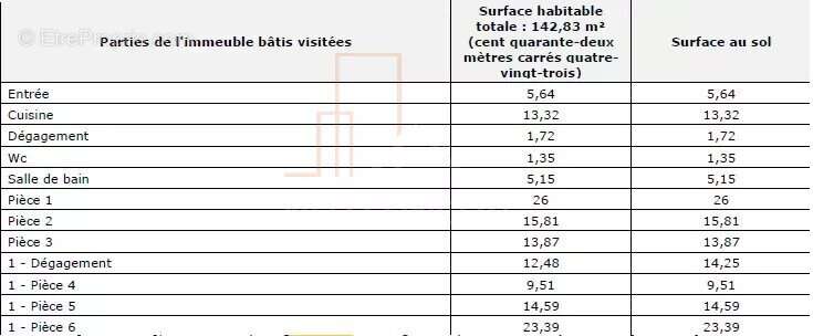 Maison à SOUFFLENHEIM