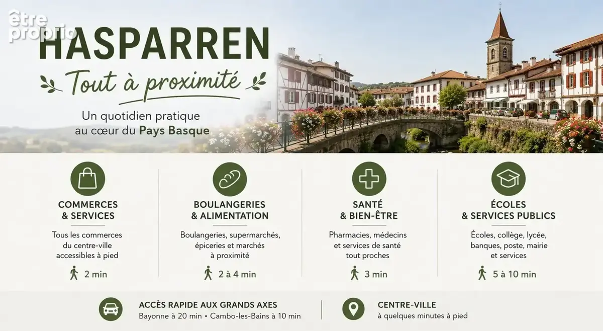 Appartement à vendre 1 pièces HASPARREN (64) - photo 6