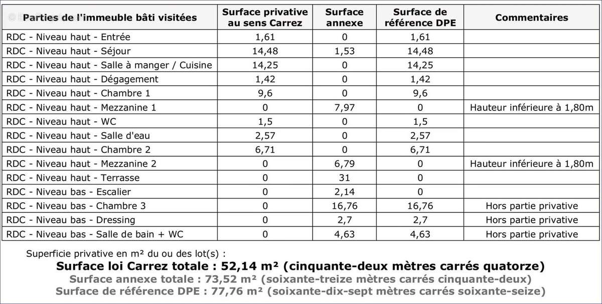 Appartement à THEOULE-SUR-MER