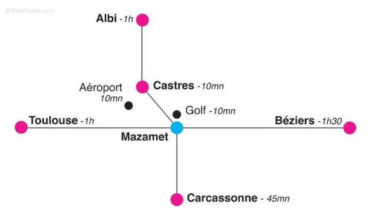 Appartement à MAZAMET