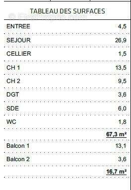 Appartement à MILLAU