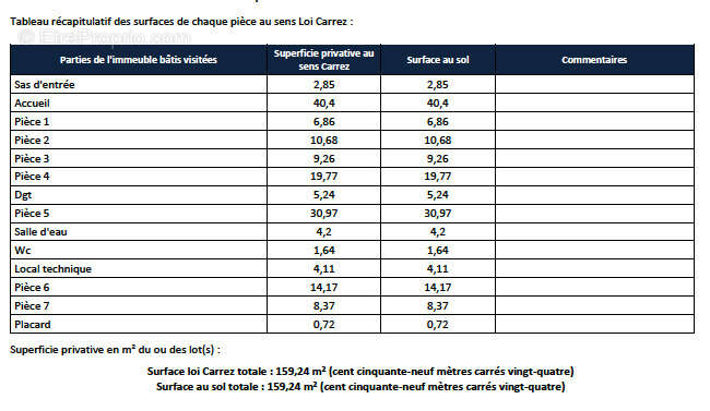 Commerce à LYON-7E