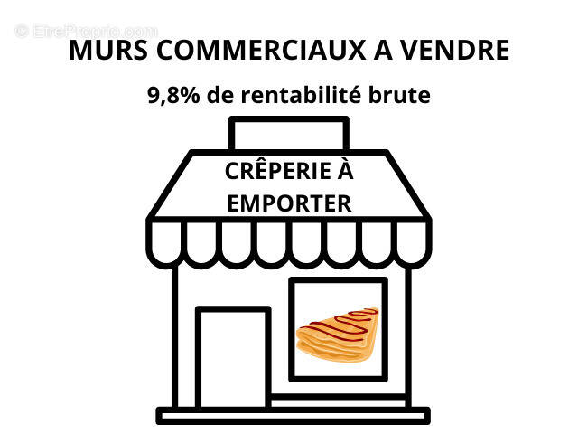 Commerce à MARSEILLE-1E