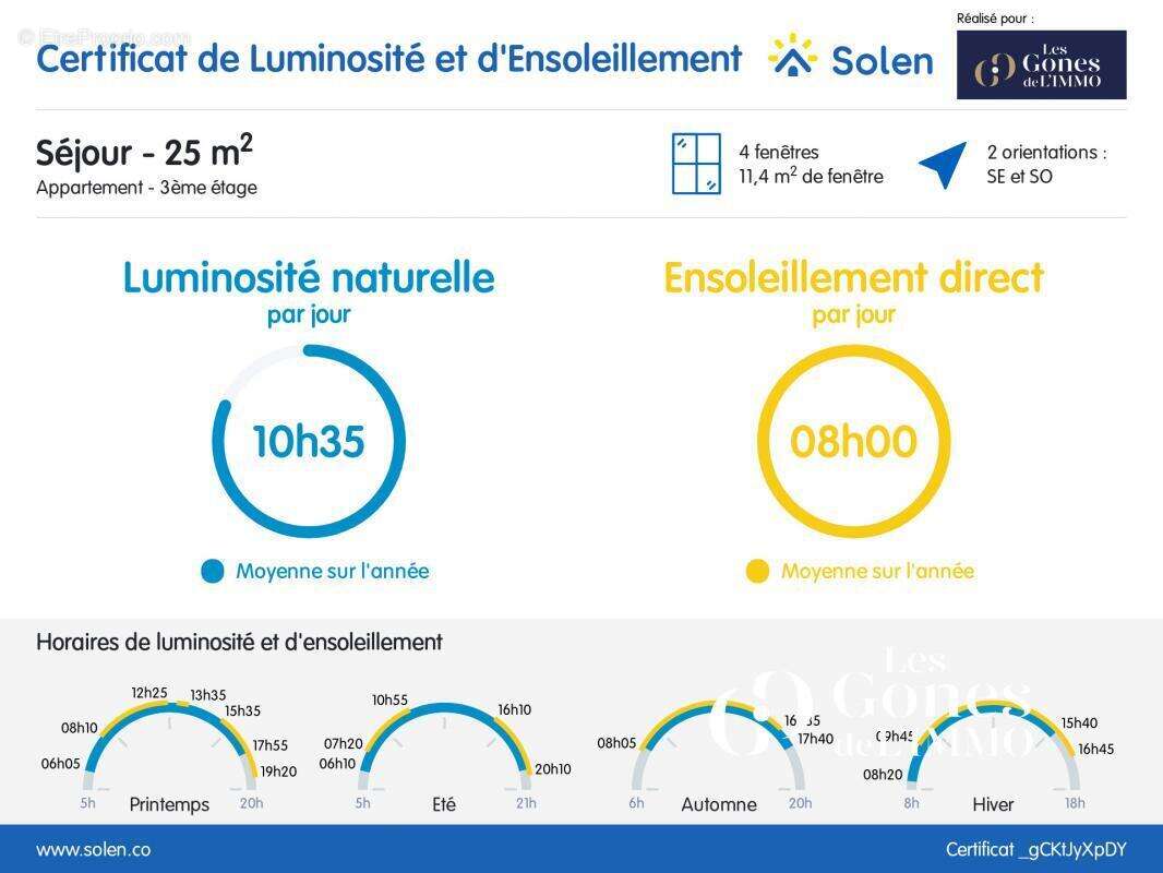 Appartement à LYON-9E