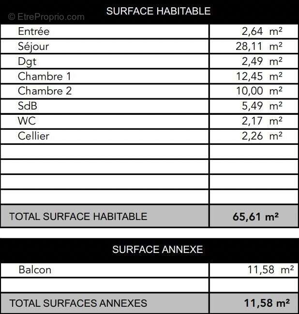 Appartement à MERIGNAC
