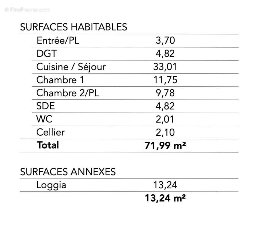 Appartement à PAIMPOL