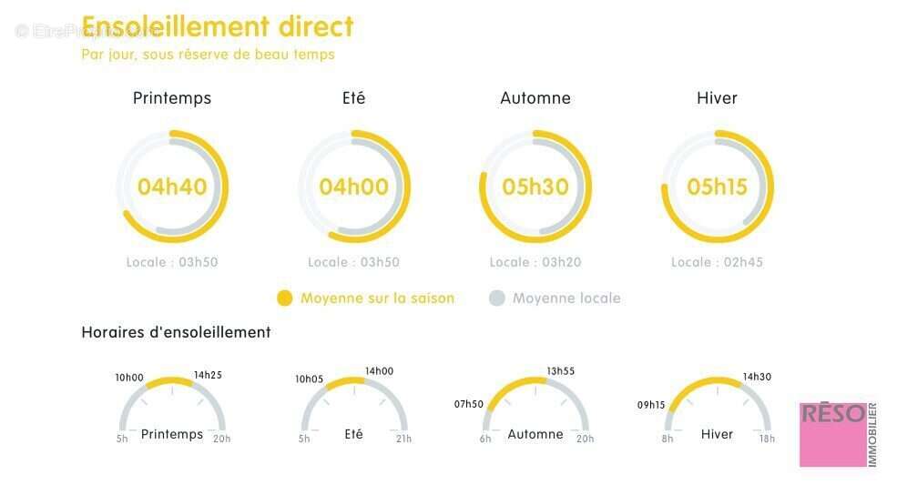 Appartement à ANNEMASSE