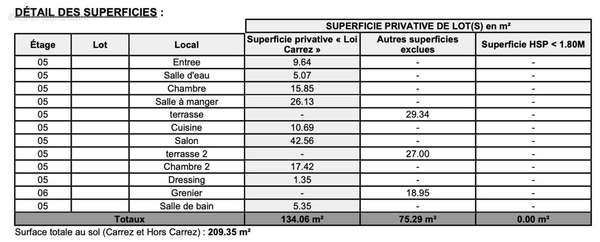 Appartement à NICE
