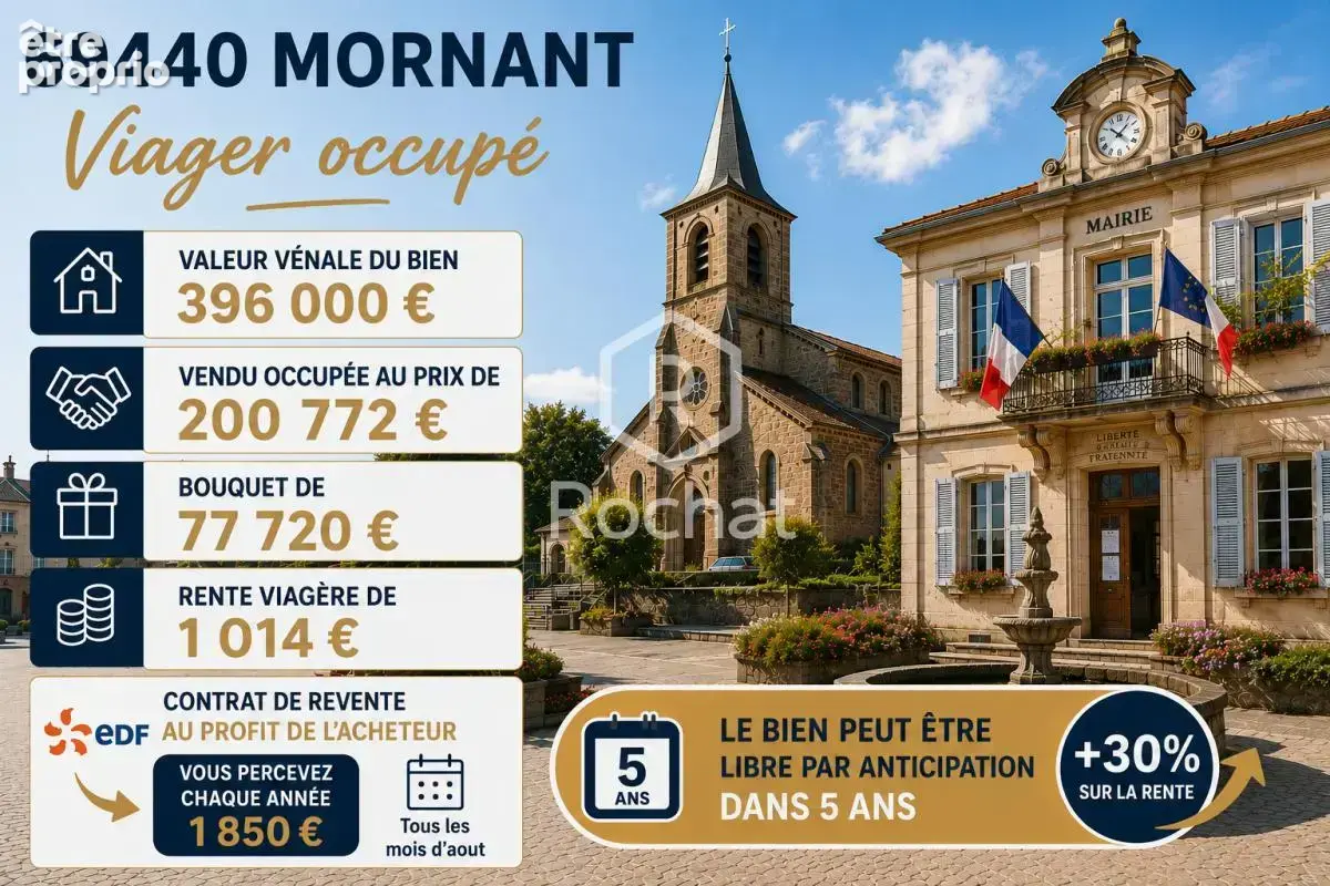 Maison à MORNANT